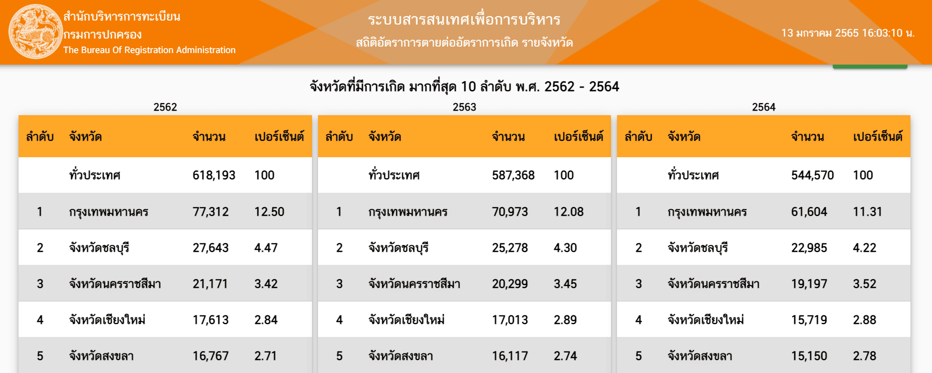 หากมีลูก ต้องมีเงินแค่ไหนถึงไหว ในยุคค่าแรงขั้นต่ำคนไทย