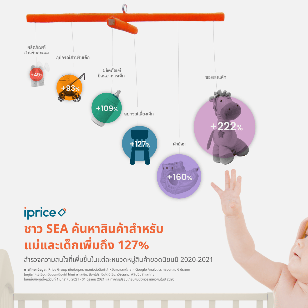 หากมีลูก ต้องมีเงินแค่ไหนถึงไหว ในยุคค่าแรงขั้นต่ำคนไทย